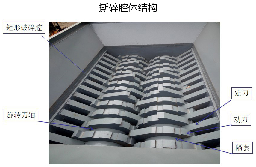 橡膠撕碎機(jī)撕碎腔體