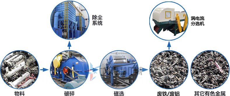 <a href='http://silvercityprorodeo.com/ssxl/1670.html' target='_blank'><span>斷橋鋁撕碎機(jī)</span></a>生產(chǎn)線工藝